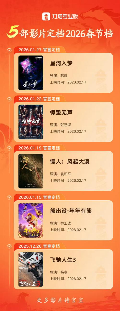 微电影新风口：2026娱乐圈大佬集体入局，影视圈要变天？