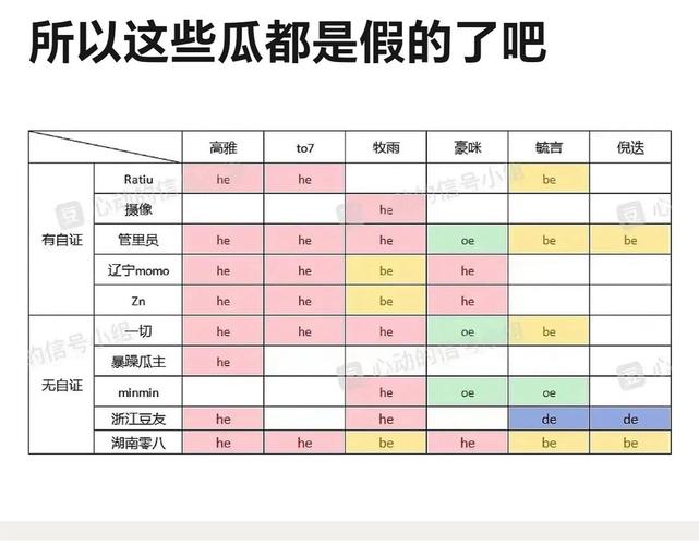 饭圈瓜中瓜:真CP假CP,明星辟谣忙到躺平