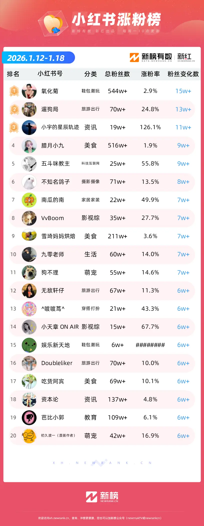 李亚鹏涨粉分析_明星抖音最近热点是什么意思呀视频播放,_抖音涨粉榜